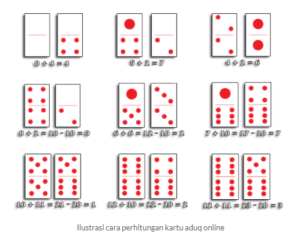 Aturan Cara Bermain AduQ Online Serta Trik Cara Menang AduQ